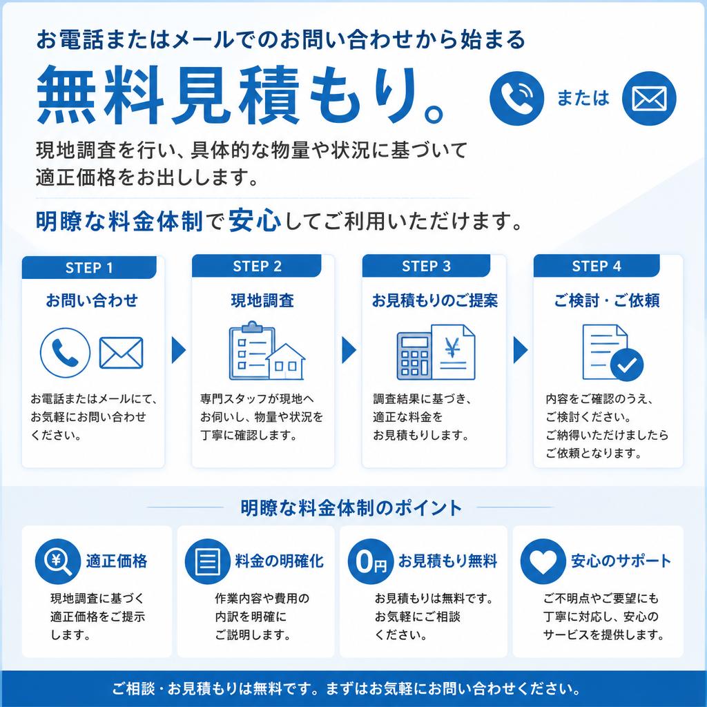 無料見積もりの流れ