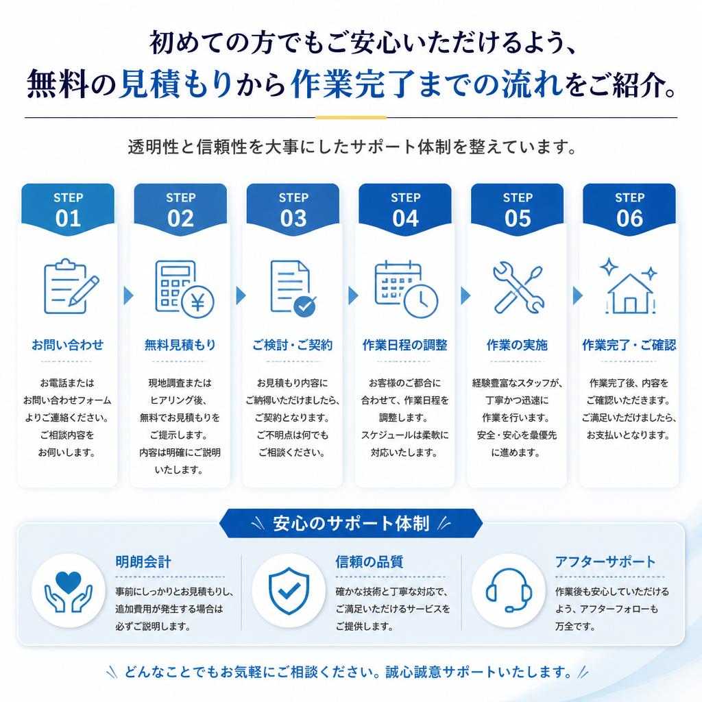 安心と信頼の作業フロー