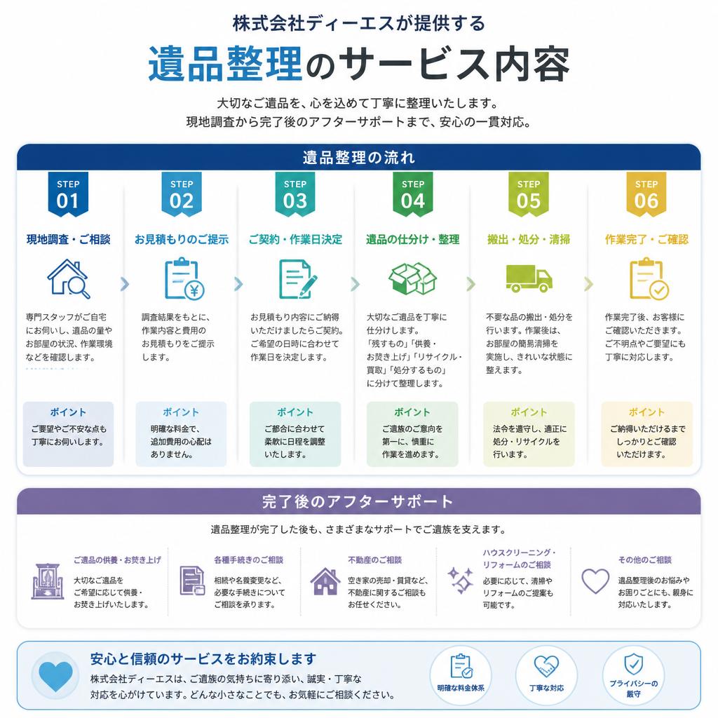 当社のサービス内容
